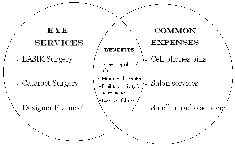 lasik-discounts-atlanta-ga