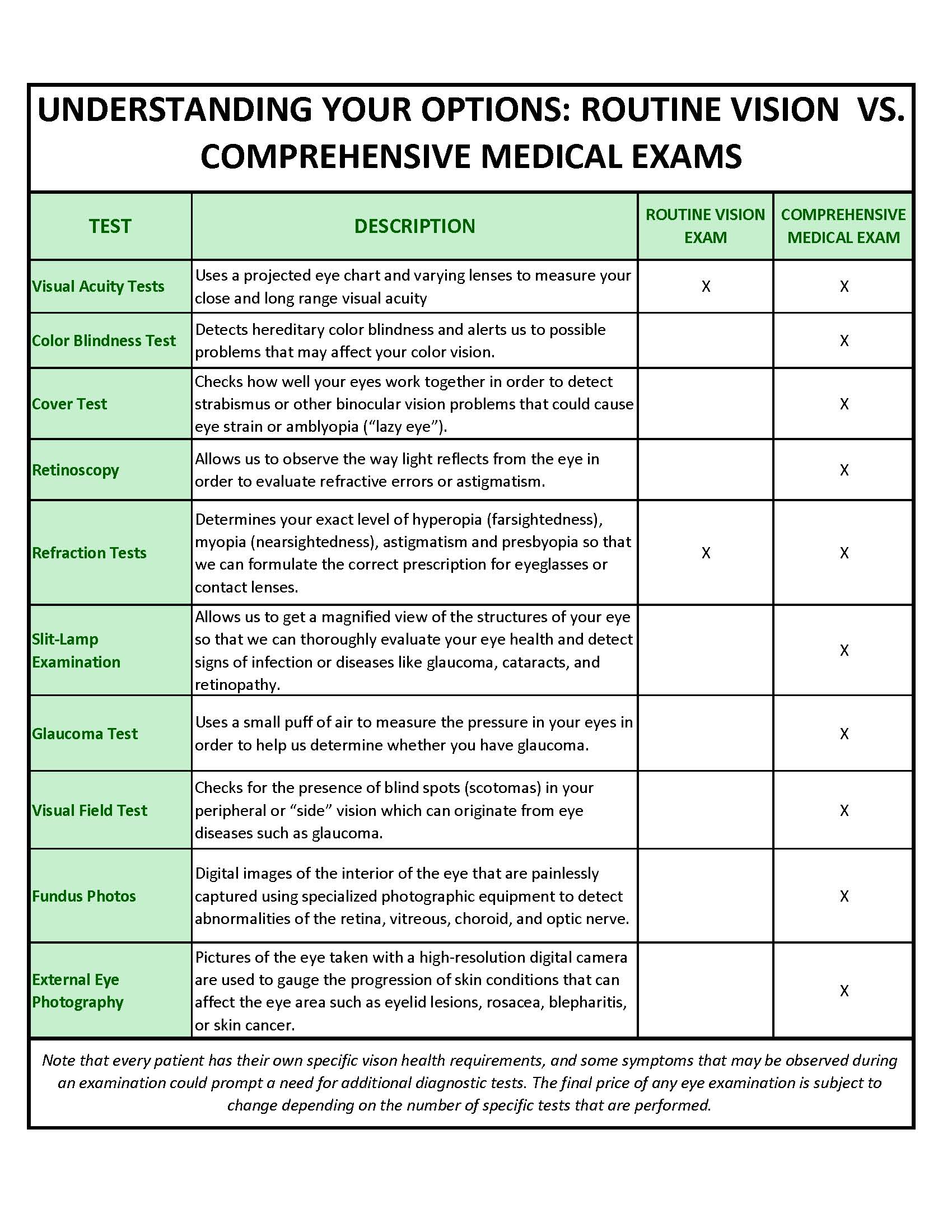 Eyesight Prescription Chart