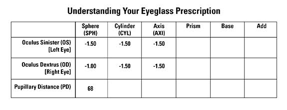 Glasses store prescription nearsighted